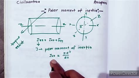 wonder integral|polar moment of inertia.